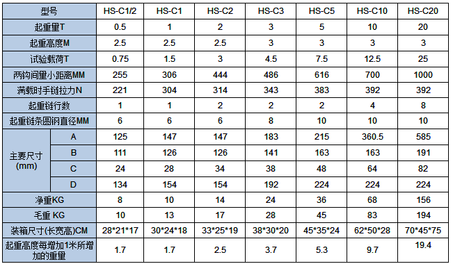 HSC手拉葫芦型号规格参数表